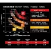 Apia Foojin Z 6TH Vancoor S92H 2,79m 10-63gr Canne à lancer en 2 pièces