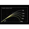 Megabass Oroxhi X10 SP F3.1/2-70XTS Jadepython 207cm 3,5-17,5gr 1 Részes Pergető Bot