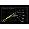 Megabass Oroxhi X10 F4-68XT Jaberwock Baitcast 207cm 7-21gr 1 Részes Casting Pergető Bot