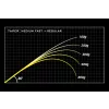 Megabass Oroxhi X10 F5-70XT Bandersnach Baitcast 207cm 10,5-28gr 1 Részes Casting Pergető Bot