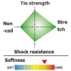 Seaguar Ace 0,37mm 60m Fil de pêche fluorocarbone