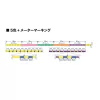 Varivas PE 8 Marking Edition 150m #1,2 0,185mm 23lb Vivid 5 Color Ligne tressée