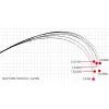 Yamaga Blanks Calista 86M TZ Nano 2,57m 28gr Canne spinning en 2 pièces